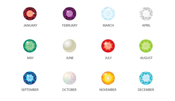 Birthstones And Lucky Gems